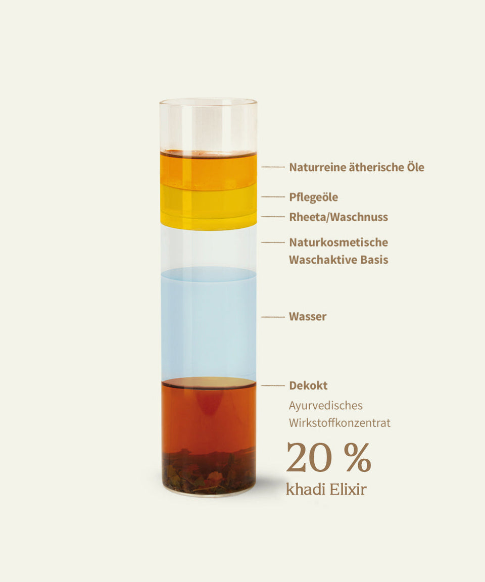 khadi Elixir Shampoos – image reference 0b915e90