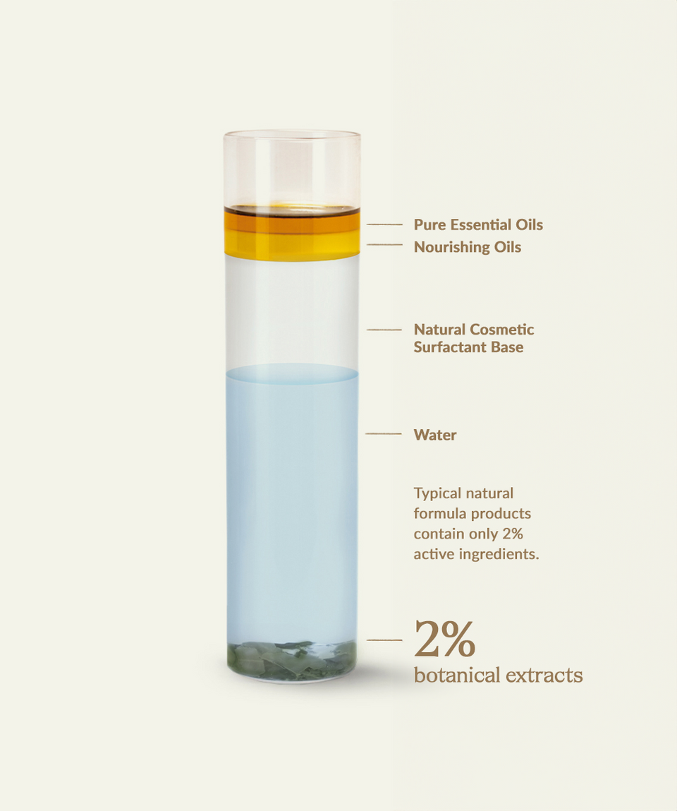 Graphic of Khadi Elixir version 2 in English – emphasizing natural potency