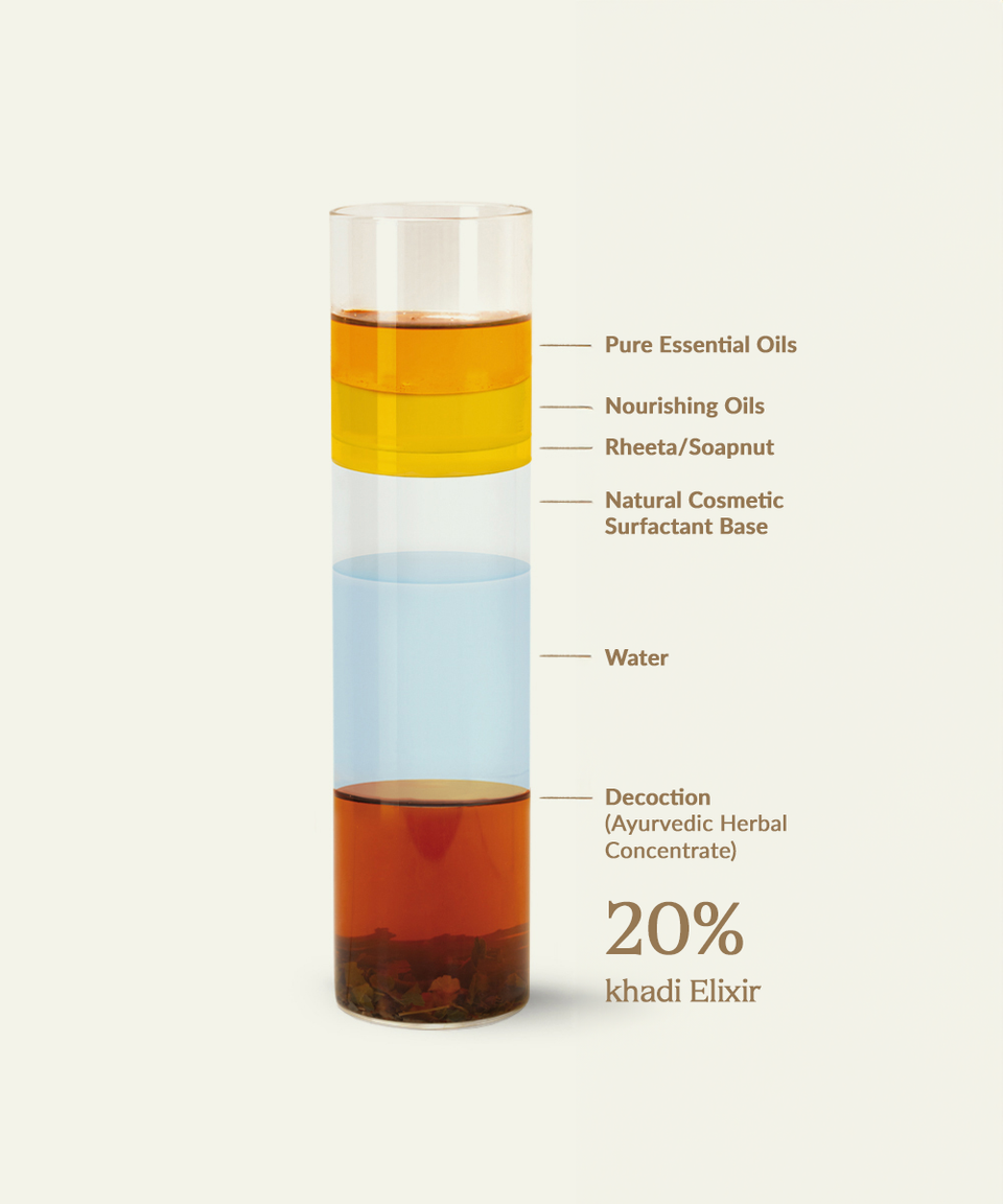 Image of Khadi Elixir product with English labeling – promoting Ayurvedic care